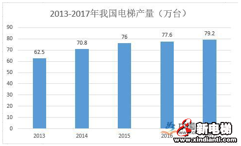 电梯行业公司排名