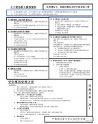 7个电梯故障 紧急救人模拟案例！