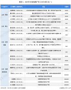 中国电梯行业上市公司市场竞争格局分析