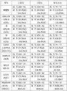 三菱电梯安全封线和死机原因大全