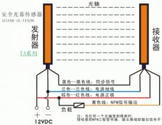 电梯光幕接线和故障维修！