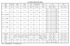 日立电梯安全回路及厅轿门短接点